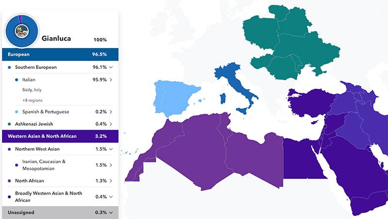 Percentages