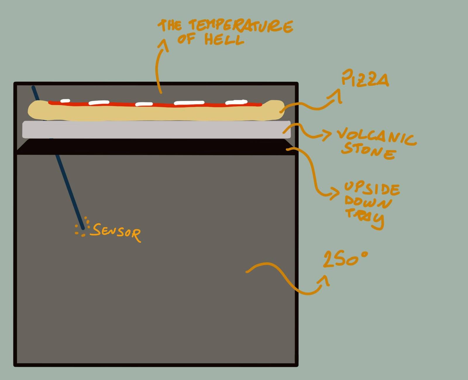 Le oven