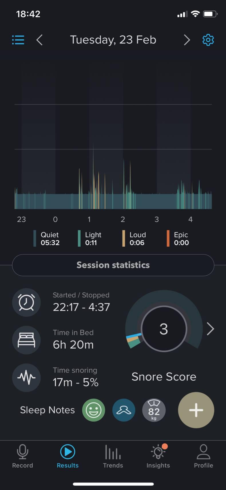 The astonishing results