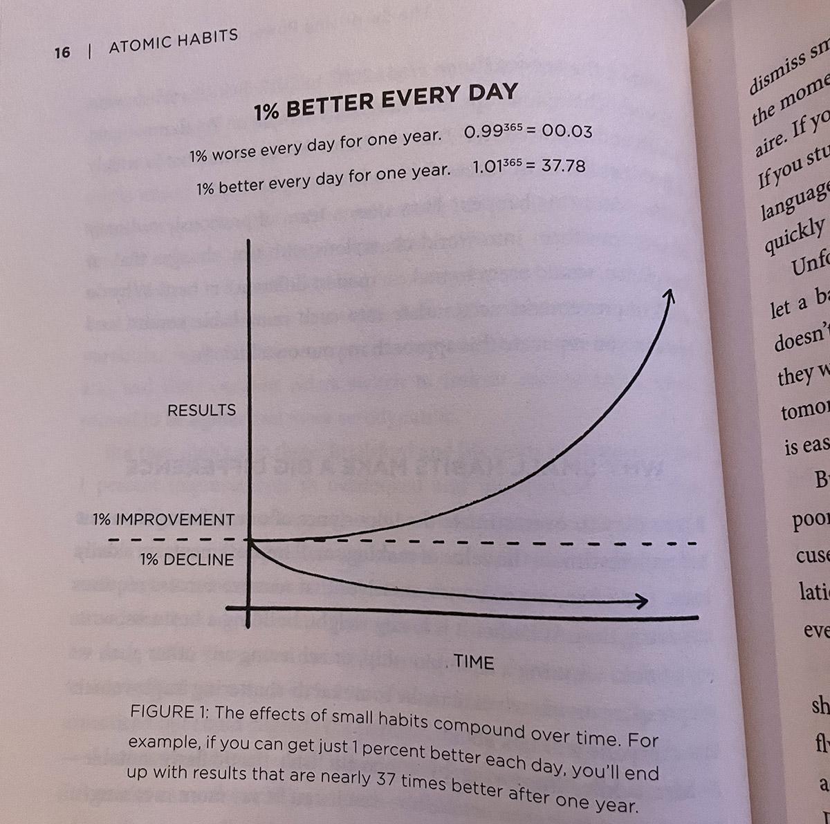 one percent better