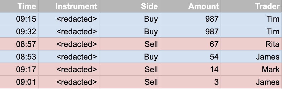 CSV files are important